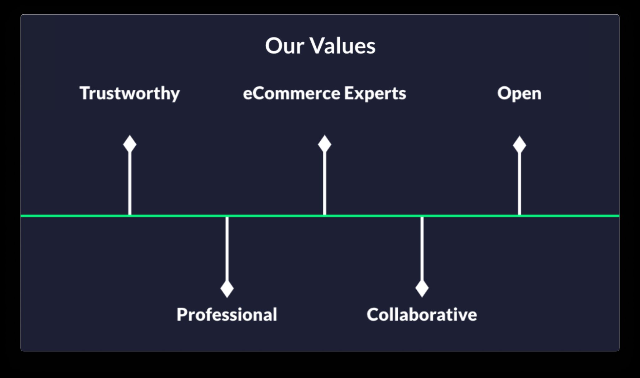 magic42 core values