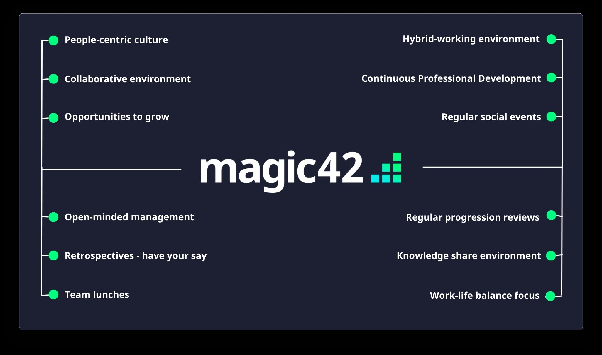 magic42 incentives