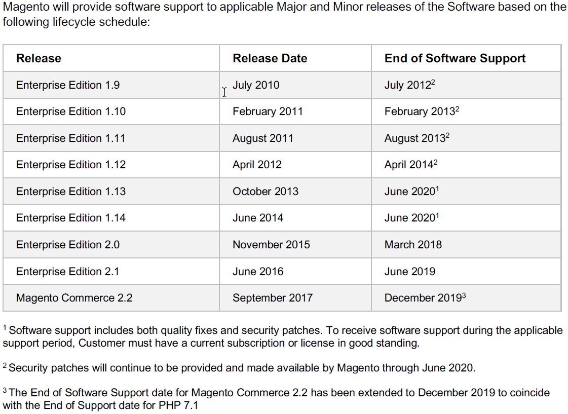 Key Magento lifecycle dates