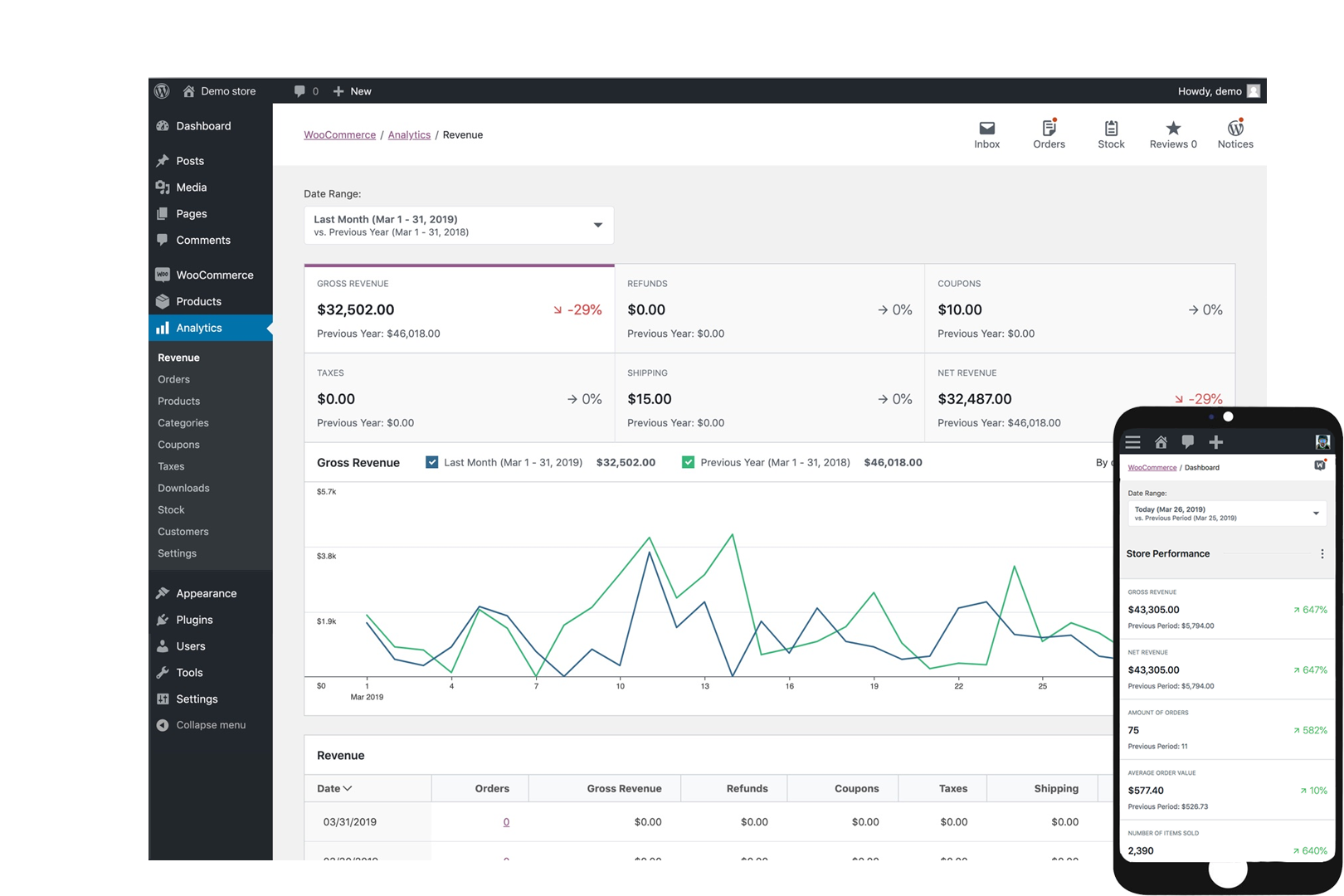 Woocommerce Sales Dashboard