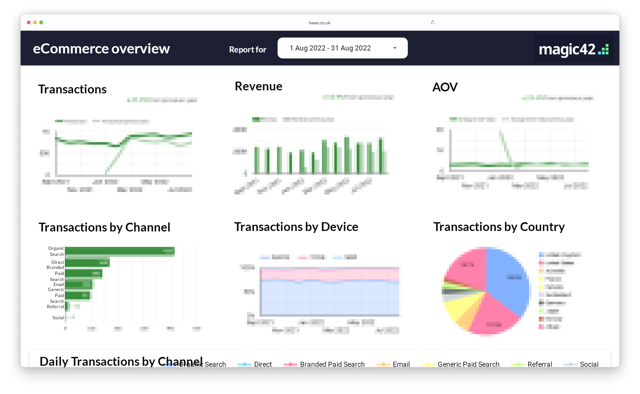 Marketing Report for Haws