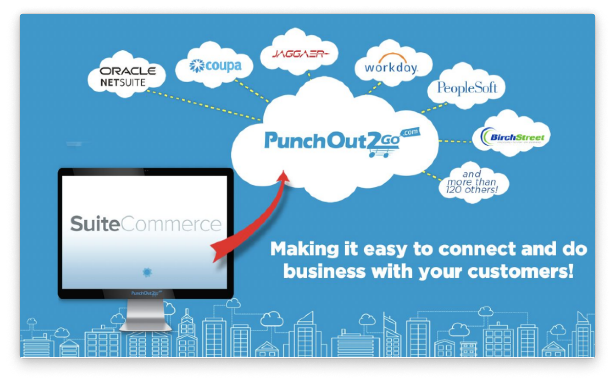 PunchOut2Go Integrations Graphic