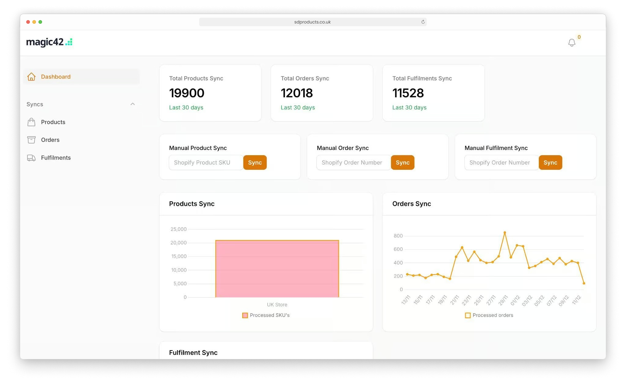 Integration via our middleware tool