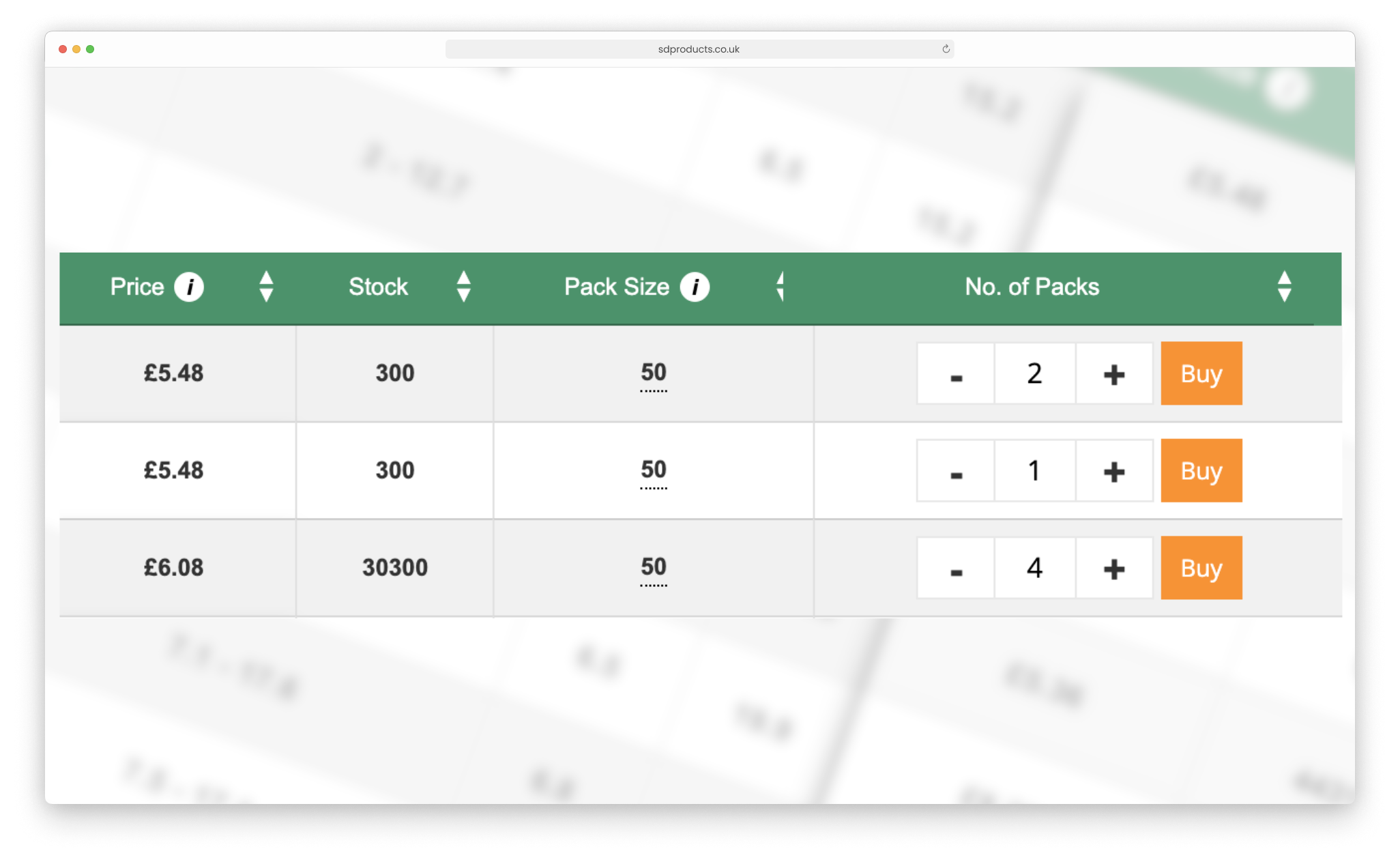 SD Products Pack Sizes