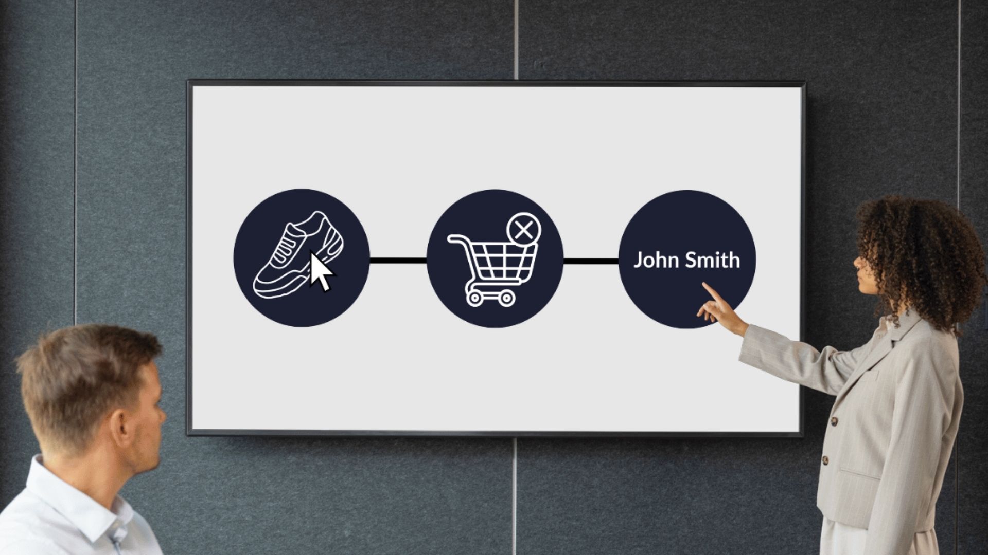 Who is John Smith and Why is he abandoning your cart and emails?