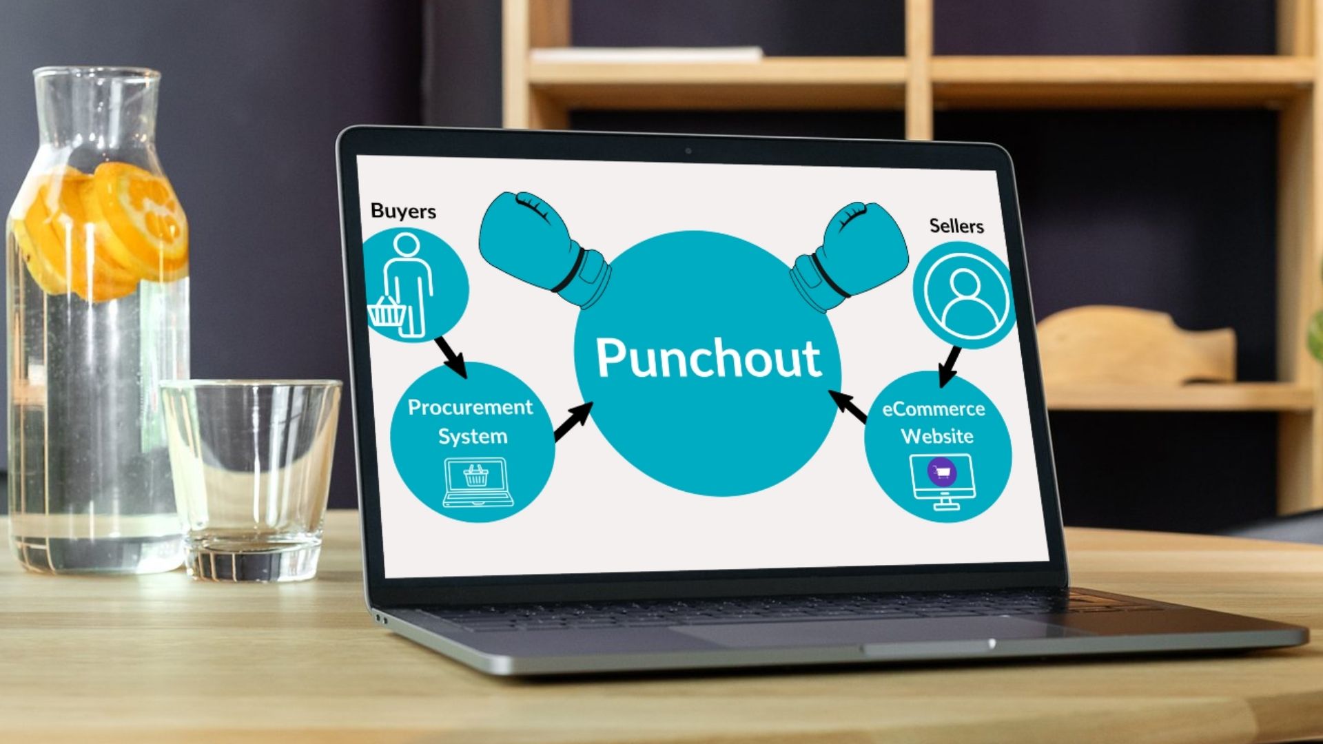 What is a Punchout solution and why do you need one in B2B eCommerce?