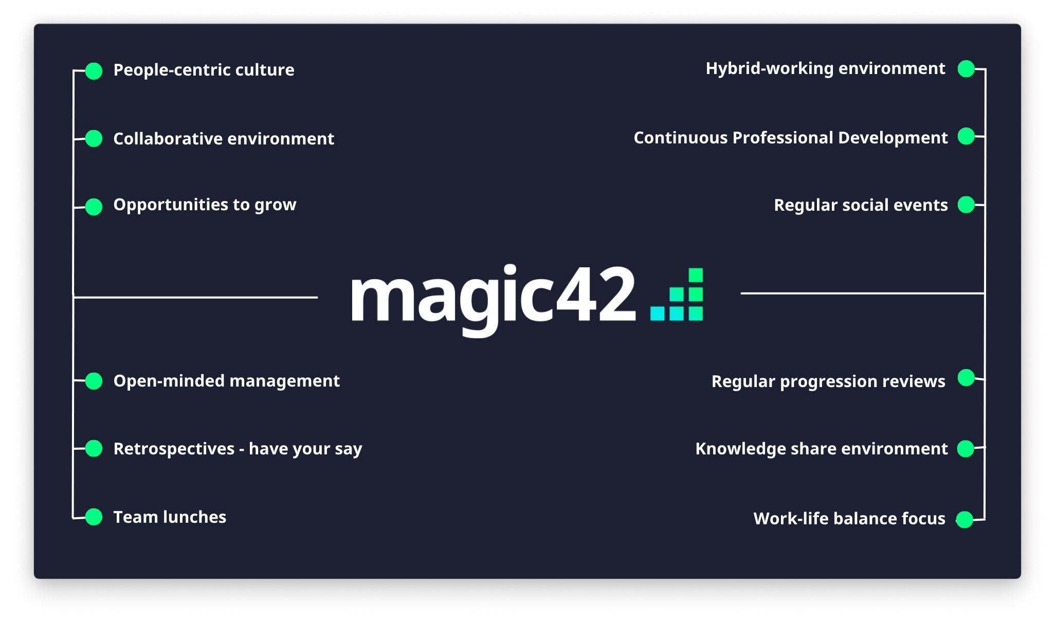 magic42 incentives
